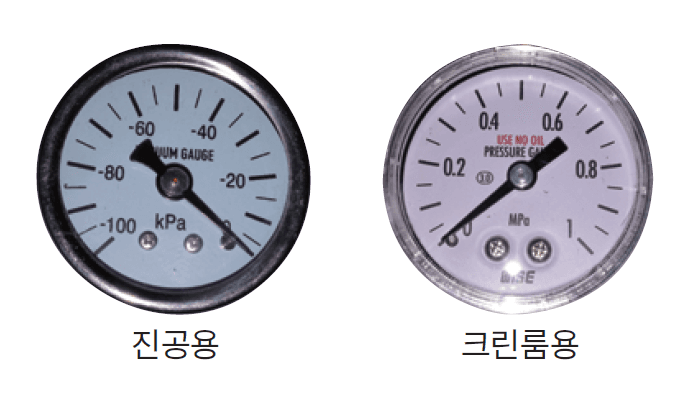 Accessories (pressure gauge)